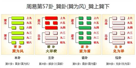 巽為風財運|57. 巽卦 (巽為風) 